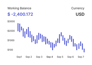 Financial market analysis being carried out by professional traders on finzz8-anio12.live